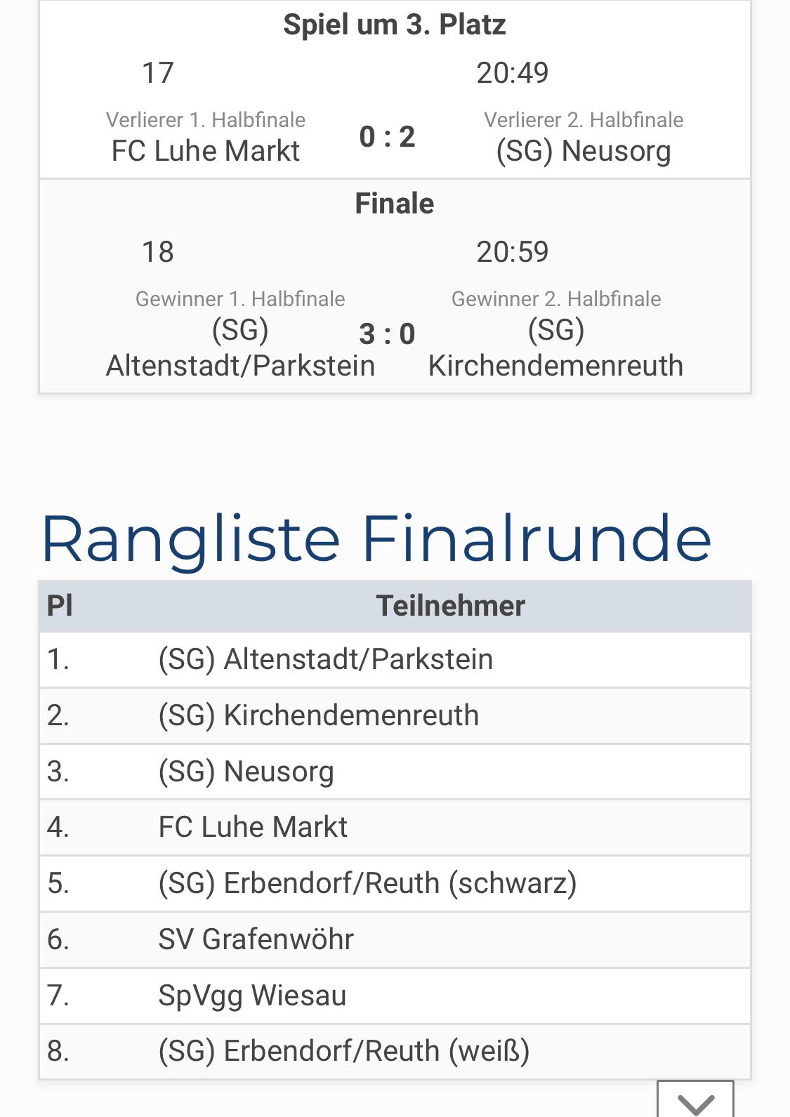 Halle Erbendorf Abschluss